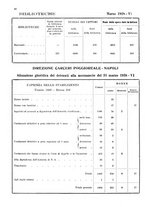 giornale/TO00178901/1928/V.1/00000174