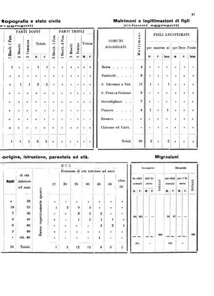 Bollettino del Comune di Napoli rassegna illustrata di storia, arte, topografia e statistica napoletana