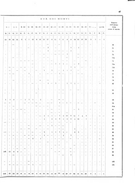 Bollettino del Comune di Napoli rassegna illustrata di storia, arte, topografia e statistica napoletana