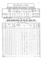 giornale/TO00178901/1928/V.1/00000313