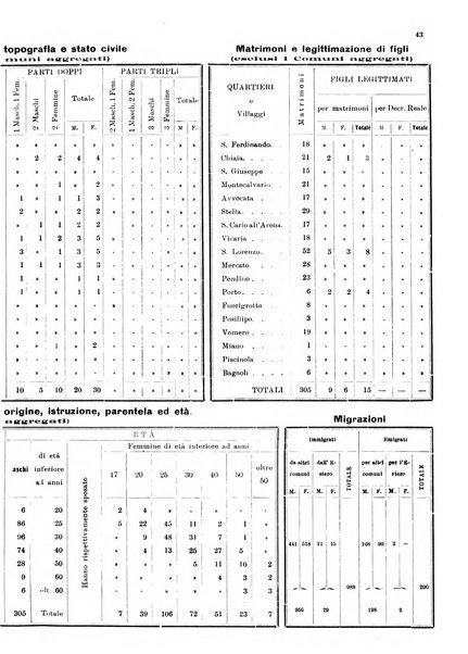 Bollettino del Comune di Napoli rassegna illustrata di storia, arte, topografia e statistica napoletana