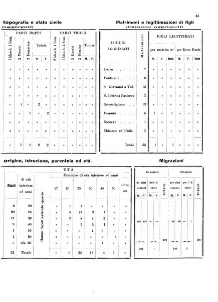 Bollettino del Comune di Napoli rassegna illustrata di storia, arte, topografia e statistica napoletana