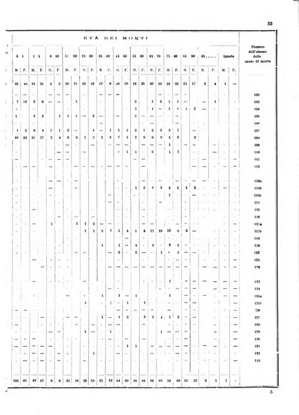 Bollettino del Comune di Napoli rassegna illustrata di storia, arte, topografia e statistica napoletana