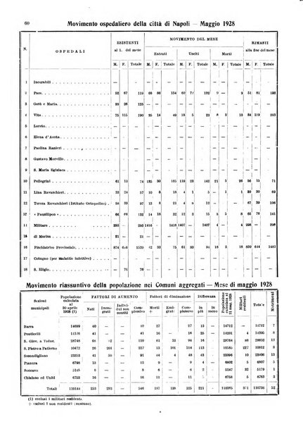 Bollettino del Comune di Napoli rassegna illustrata di storia, arte, topografia e statistica napoletana