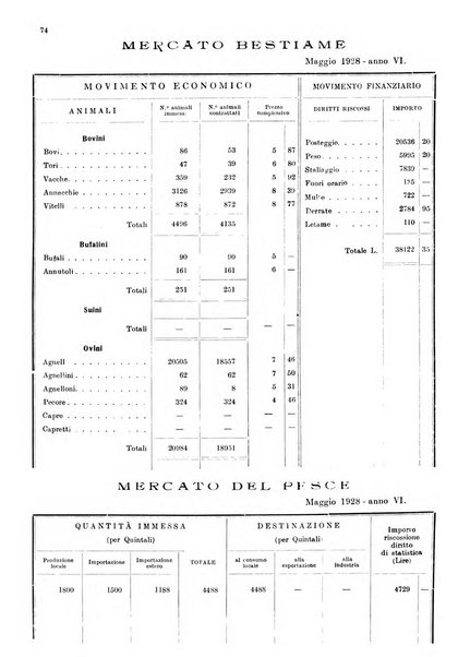 Bollettino del Comune di Napoli rassegna illustrata di storia, arte, topografia e statistica napoletana