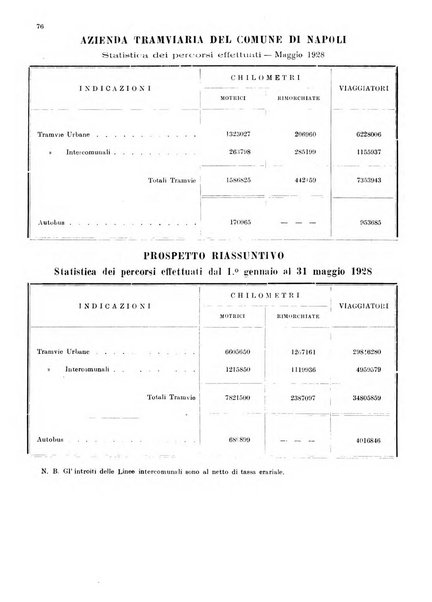 Bollettino del Comune di Napoli rassegna illustrata di storia, arte, topografia e statistica napoletana