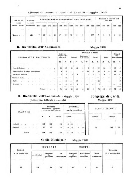 Bollettino del Comune di Napoli rassegna illustrata di storia, arte, topografia e statistica napoletana