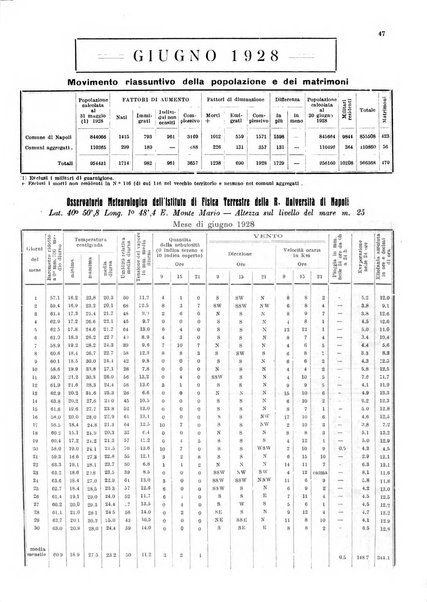 Bollettino del Comune di Napoli rassegna illustrata di storia, arte, topografia e statistica napoletana