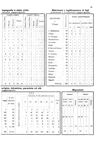 Bollettino del Comune di Napoli rassegna illustrata di storia, arte, topografia e statistica napoletana