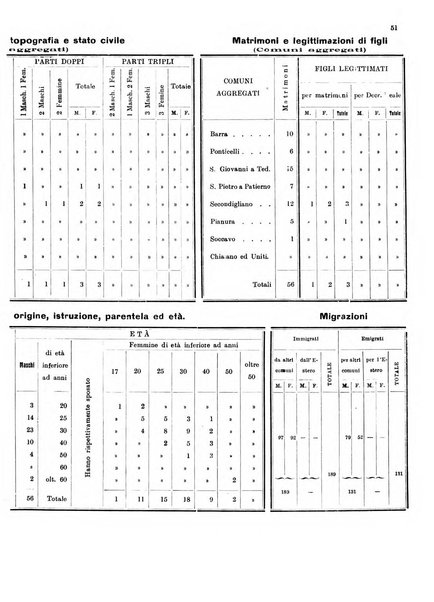 Bollettino del Comune di Napoli rassegna illustrata di storia, arte, topografia e statistica napoletana