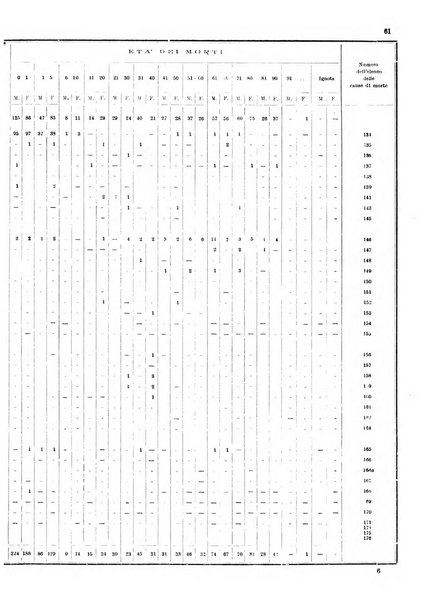 Bollettino del Comune di Napoli rassegna illustrata di storia, arte, topografia e statistica napoletana