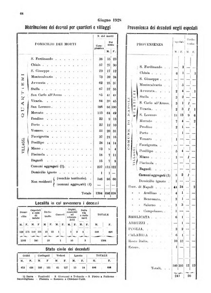 Bollettino del Comune di Napoli rassegna illustrata di storia, arte, topografia e statistica napoletana