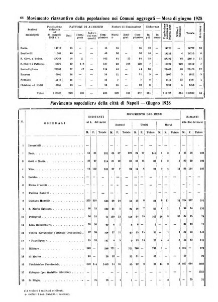 Bollettino del Comune di Napoli rassegna illustrata di storia, arte, topografia e statistica napoletana