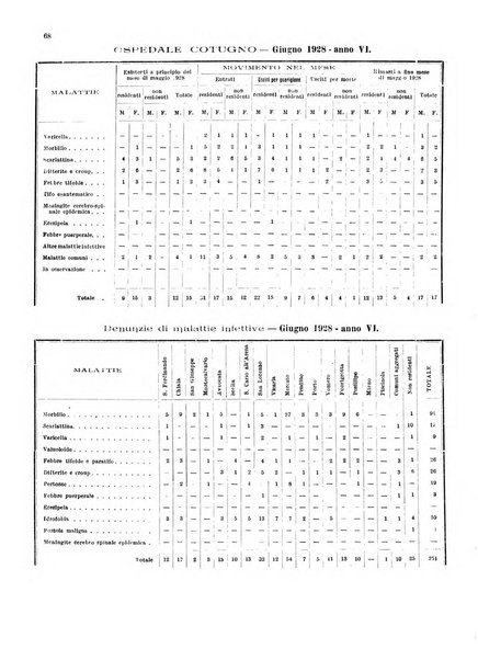 Bollettino del Comune di Napoli rassegna illustrata di storia, arte, topografia e statistica napoletana