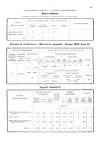 giornale/TO00178901/1928/V.1/00000433