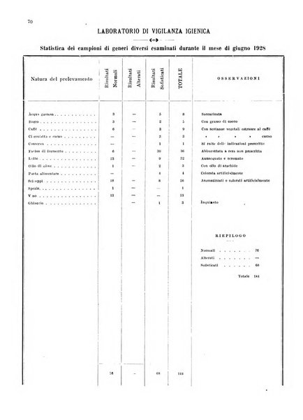 Bollettino del Comune di Napoli rassegna illustrata di storia, arte, topografia e statistica napoletana