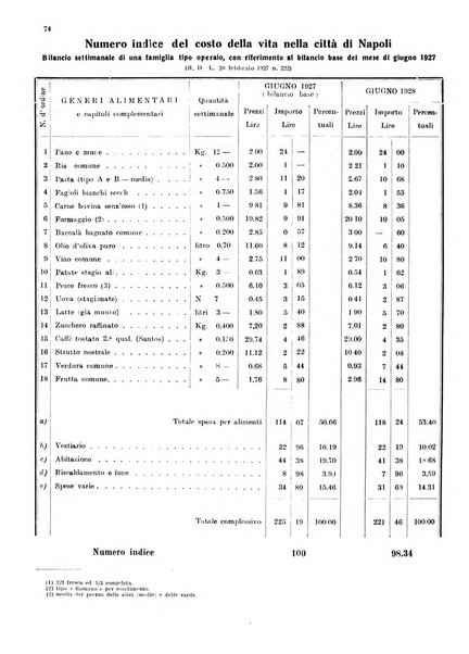 Bollettino del Comune di Napoli rassegna illustrata di storia, arte, topografia e statistica napoletana