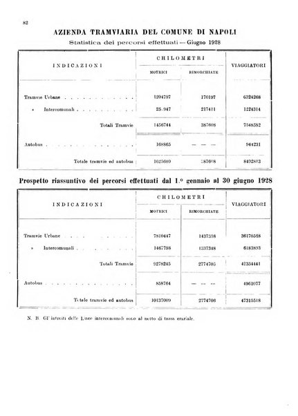 Bollettino del Comune di Napoli rassegna illustrata di storia, arte, topografia e statistica napoletana