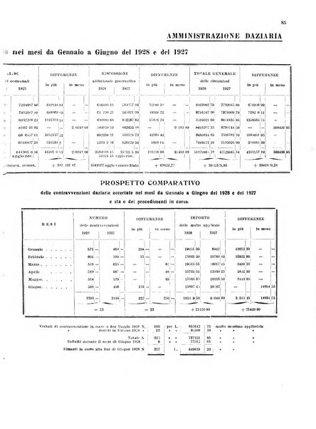 Bollettino del Comune di Napoli rassegna illustrata di storia, arte, topografia e statistica napoletana