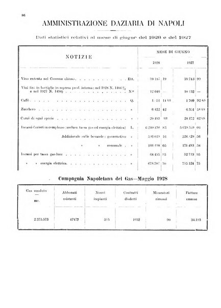 Bollettino del Comune di Napoli rassegna illustrata di storia, arte, topografia e statistica napoletana