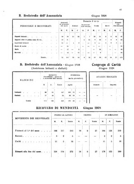 Bollettino del Comune di Napoli rassegna illustrata di storia, arte, topografia e statistica napoletana