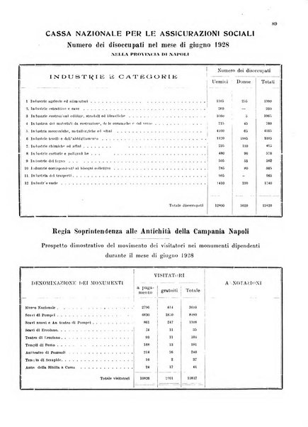 Bollettino del Comune di Napoli rassegna illustrata di storia, arte, topografia e statistica napoletana