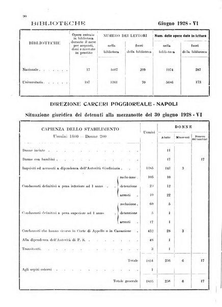 Bollettino del Comune di Napoli rassegna illustrata di storia, arte, topografia e statistica napoletana