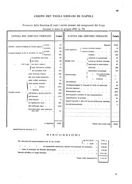 Bollettino del Comune di Napoli rassegna illustrata di storia, arte, topografia e statistica napoletana