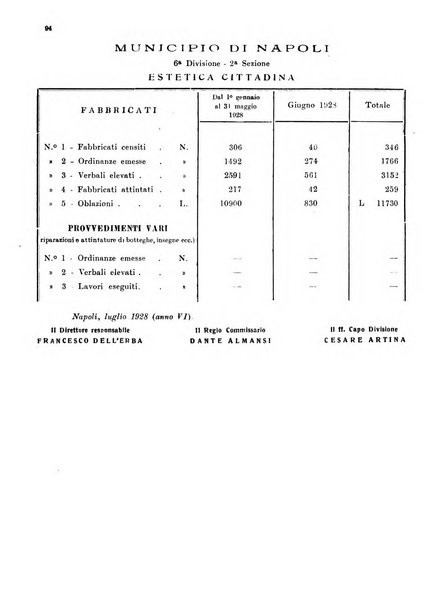 Bollettino del Comune di Napoli rassegna illustrata di storia, arte, topografia e statistica napoletana