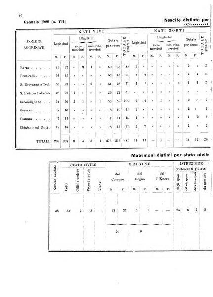 Bollettino del Comune di Napoli rassegna illustrata di storia, arte, topografia e statistica napoletana