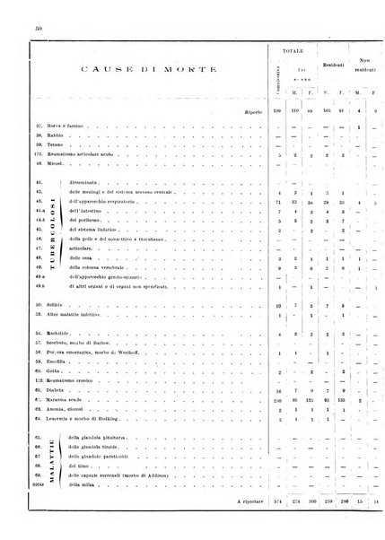 Bollettino del Comune di Napoli rassegna illustrata di storia, arte, topografia e statistica napoletana