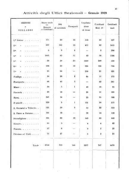 Bollettino del Comune di Napoli rassegna illustrata di storia, arte, topografia e statistica napoletana