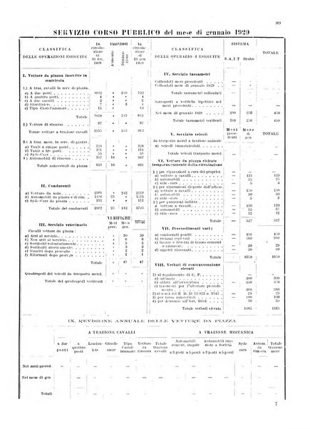 Bollettino del Comune di Napoli rassegna illustrata di storia, arte, topografia e statistica napoletana