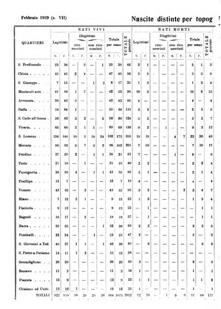 Bollettino del Comune di Napoli rassegna illustrata di storia, arte, topografia e statistica napoletana