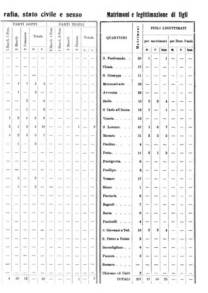 Bollettino del Comune di Napoli rassegna illustrata di storia, arte, topografia e statistica napoletana