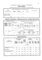 giornale/TO00178901/1929/V.1/00000173