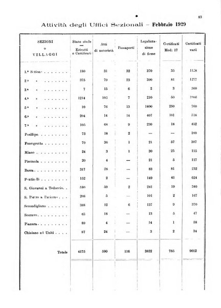 Bollettino del Comune di Napoli rassegna illustrata di storia, arte, topografia e statistica napoletana