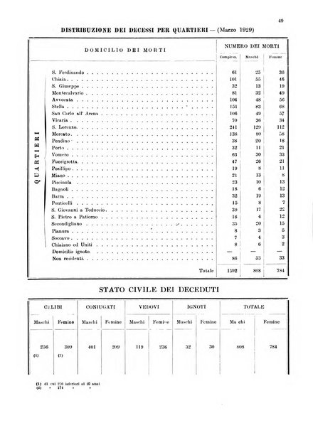 Bollettino del Comune di Napoli rassegna illustrata di storia, arte, topografia e statistica napoletana