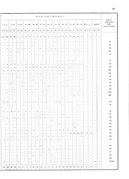 Bollettino del Comune di Napoli rassegna illustrata di storia, arte, topografia e statistica napoletana