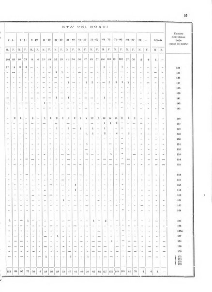 Bollettino del Comune di Napoli rassegna illustrata di storia, arte, topografia e statistica napoletana