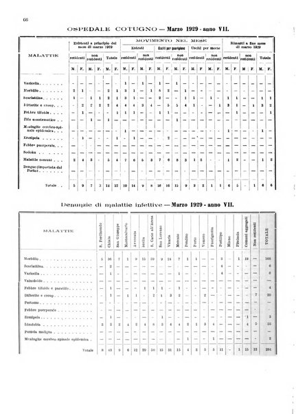 Bollettino del Comune di Napoli rassegna illustrata di storia, arte, topografia e statistica napoletana