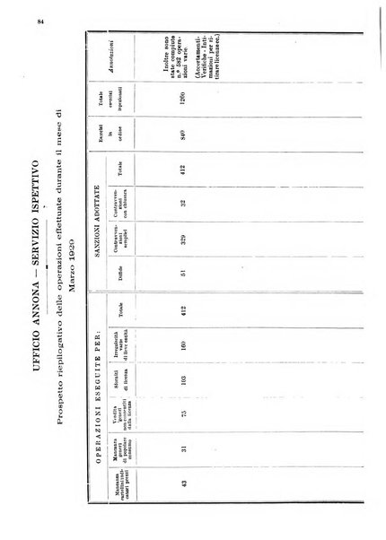 Bollettino del Comune di Napoli rassegna illustrata di storia, arte, topografia e statistica napoletana