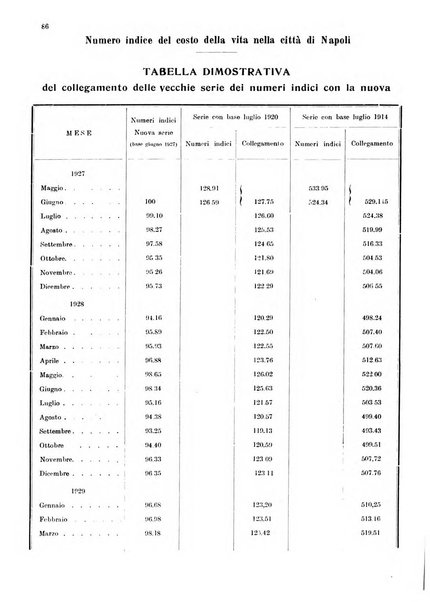 Bollettino del Comune di Napoli rassegna illustrata di storia, arte, topografia e statistica napoletana