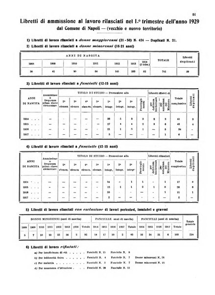 Bollettino del Comune di Napoli rassegna illustrata di storia, arte, topografia e statistica napoletana