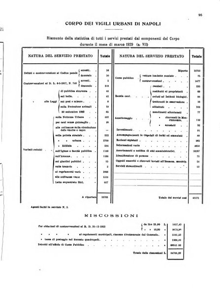 Bollettino del Comune di Napoli rassegna illustrata di storia, arte, topografia e statistica napoletana