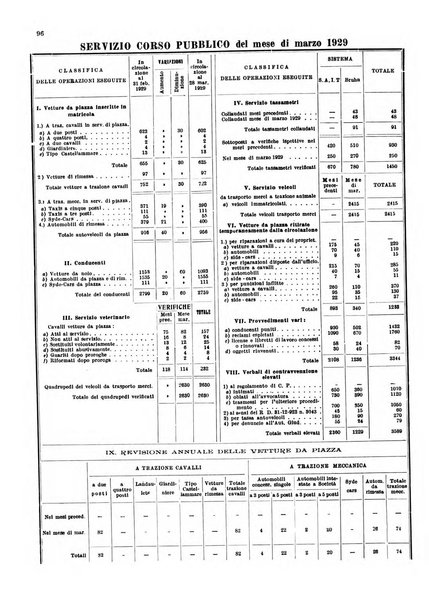 Bollettino del Comune di Napoli rassegna illustrata di storia, arte, topografia e statistica napoletana