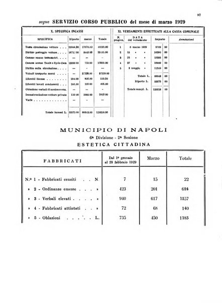 Bollettino del Comune di Napoli rassegna illustrata di storia, arte, topografia e statistica napoletana