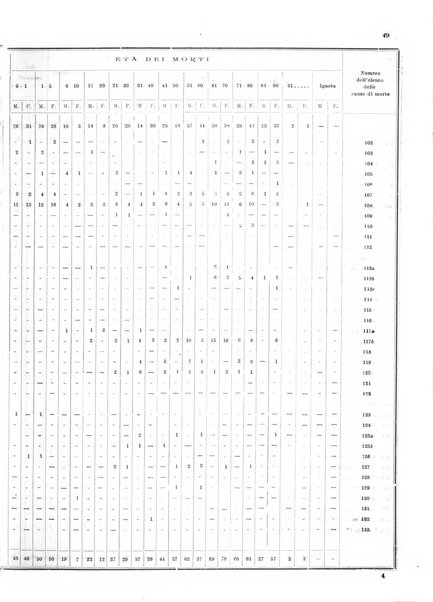 Bollettino del Comune di Napoli rassegna illustrata di storia, arte, topografia e statistica napoletana