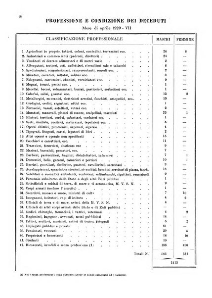 Bollettino del Comune di Napoli rassegna illustrata di storia, arte, topografia e statistica napoletana