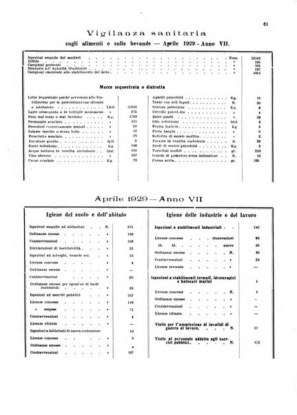 Bollettino del Comune di Napoli rassegna illustrata di storia, arte, topografia e statistica napoletana